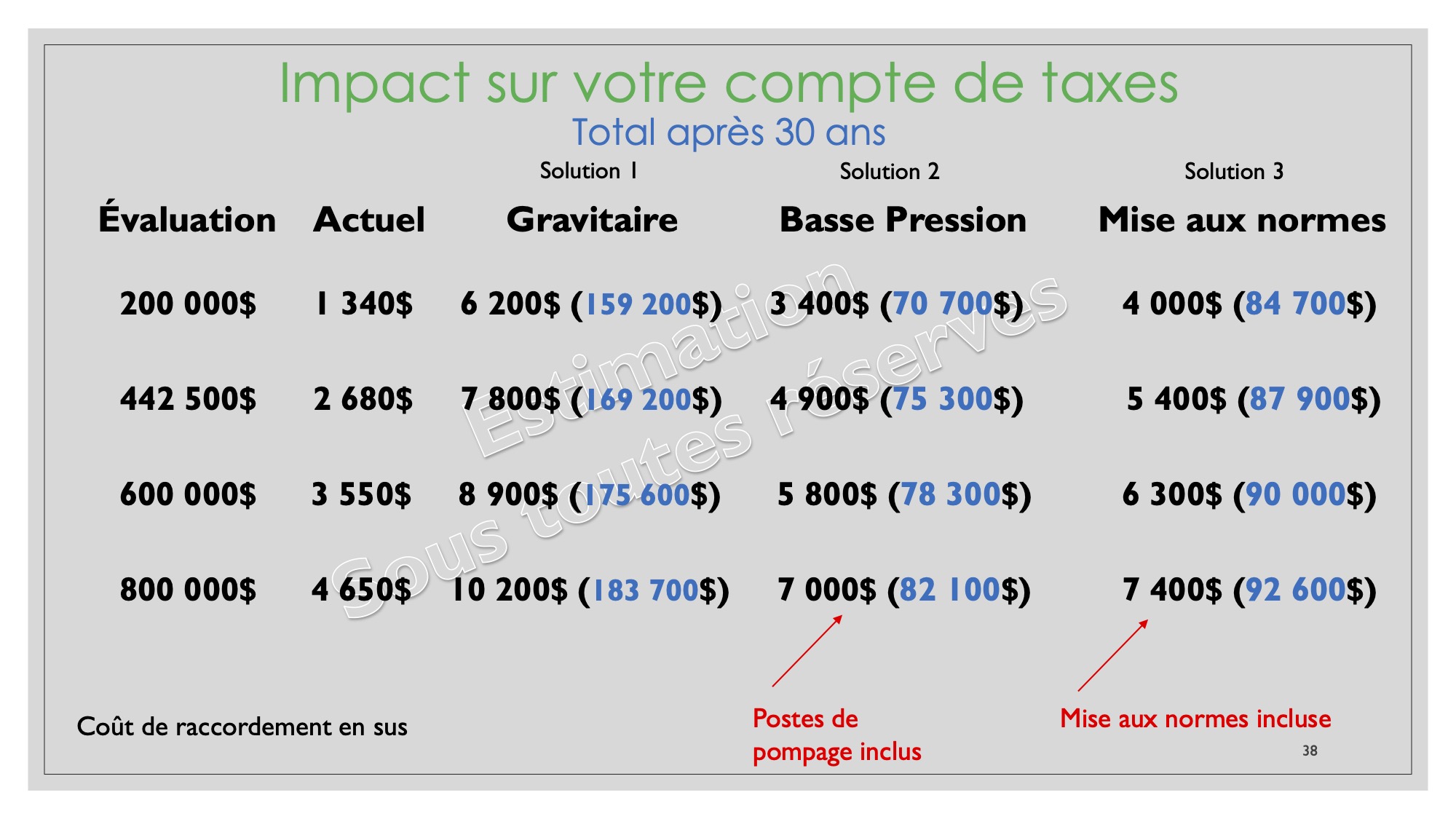 Phase 2 Consultation Publique V2b web tableaujpg