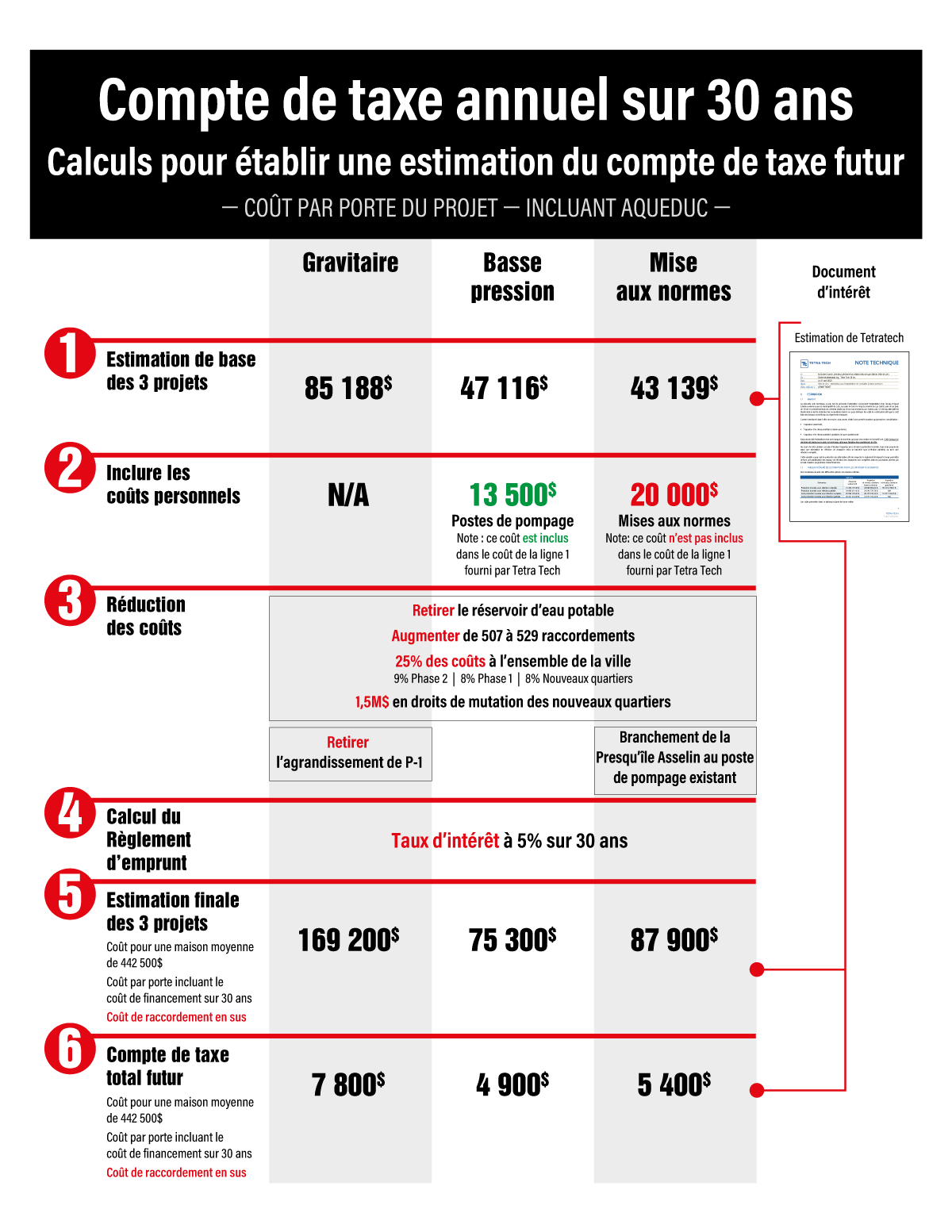 calcul des couts pour etablit le meilleur prix