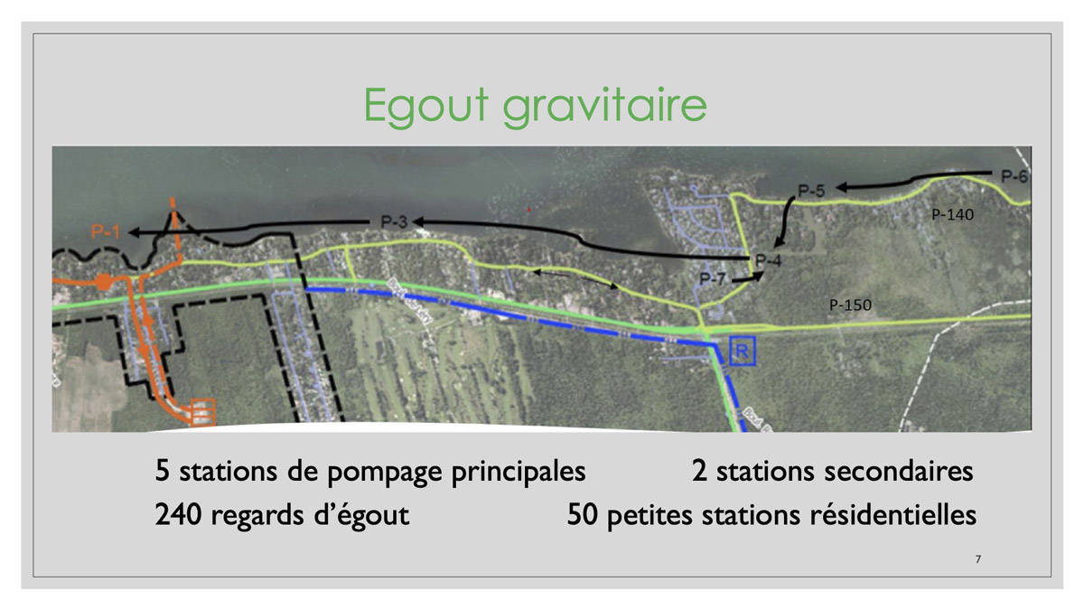 Égout gravitaire