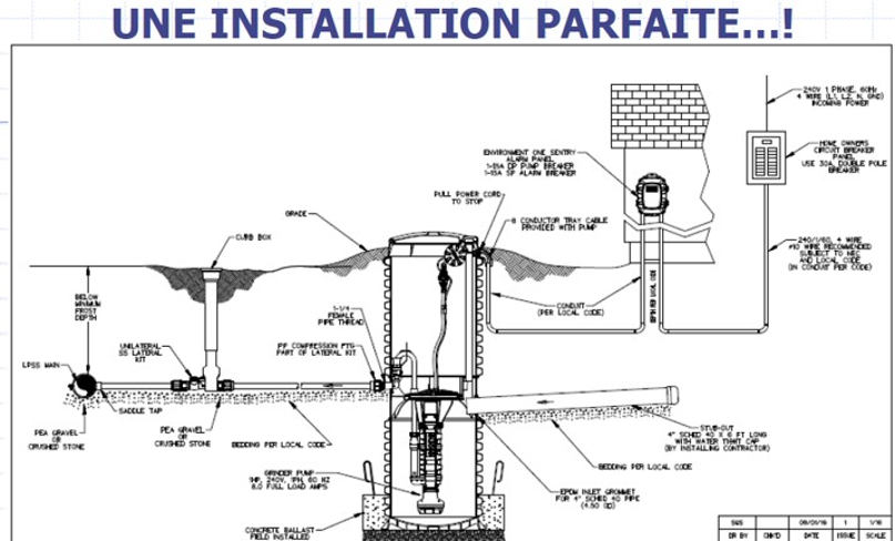 Égout basse pression