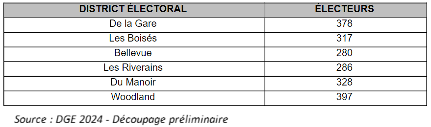 Capture décran 2024 04 22 100410